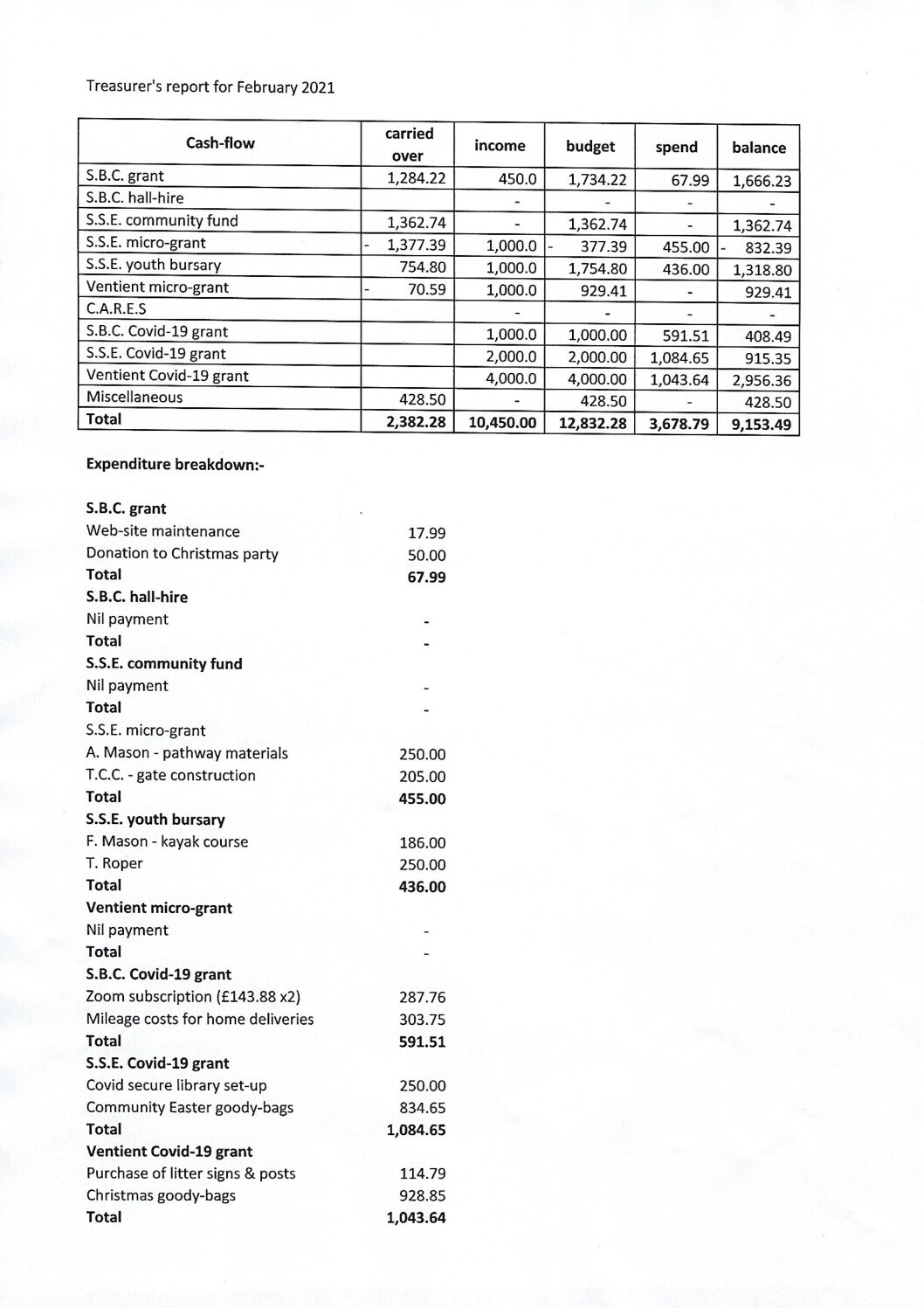 Tweedsmuir Community Council