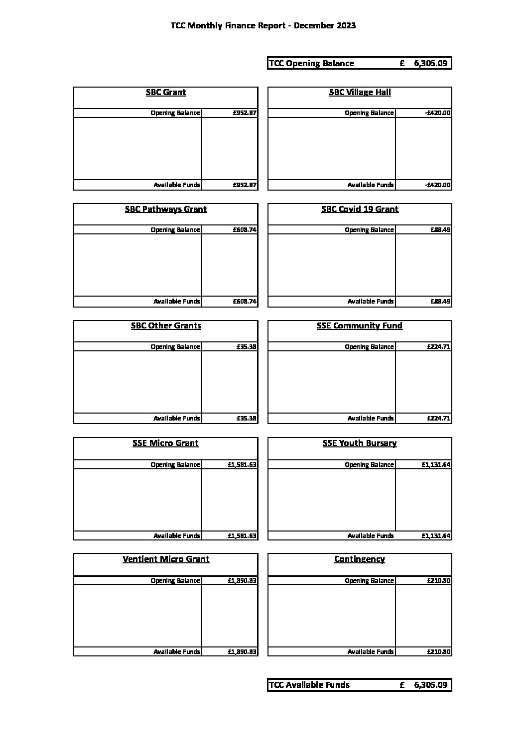 Tweedsmuir Community Council