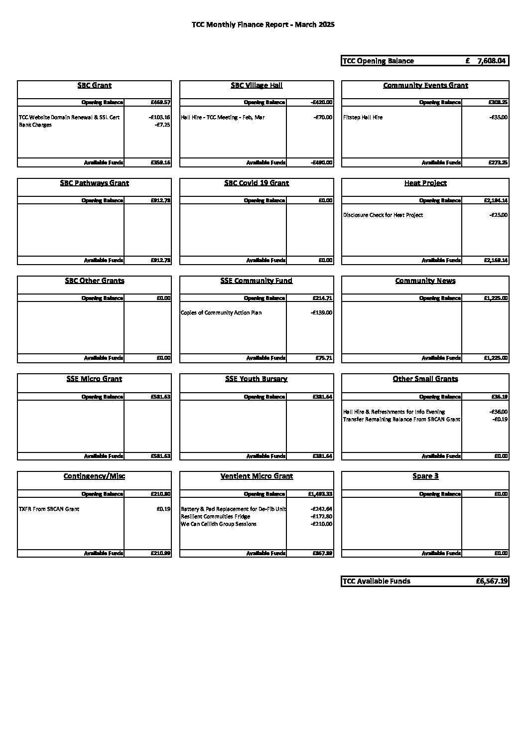 Tweedsmuir Community Council