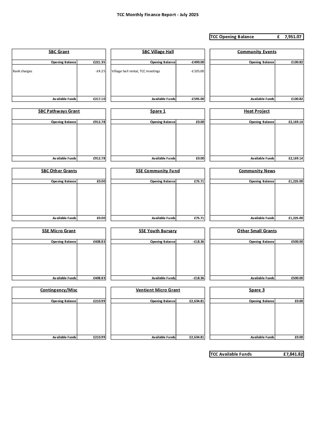 Tweedsmuir Community Council