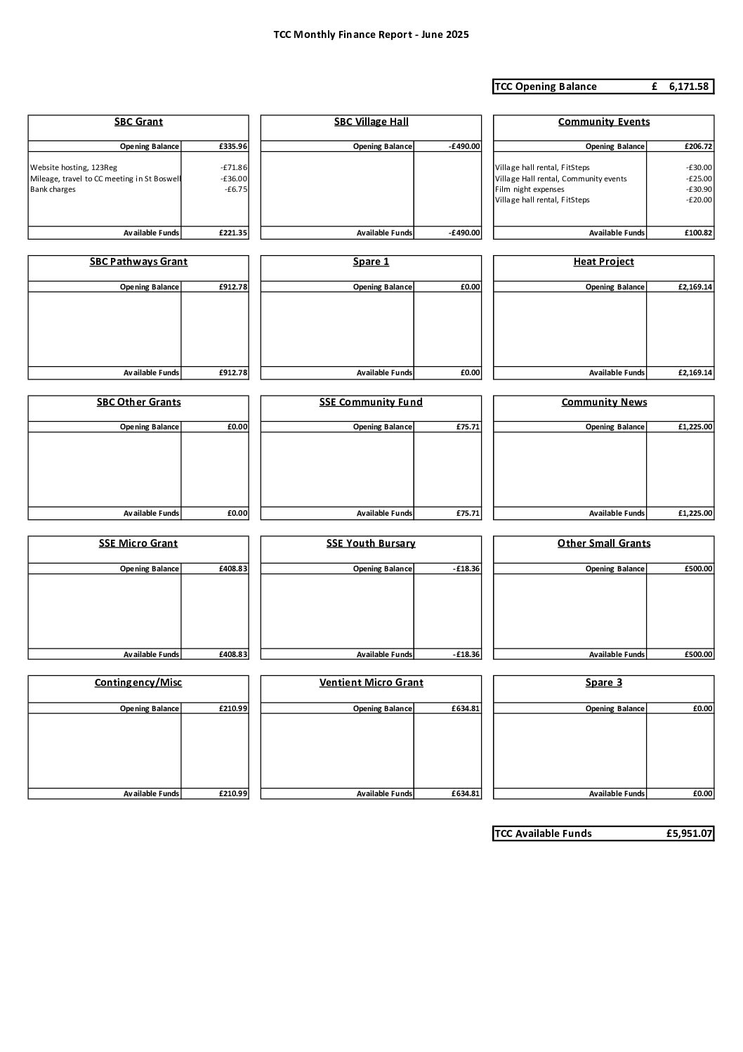 Tweedsmuir Community Council