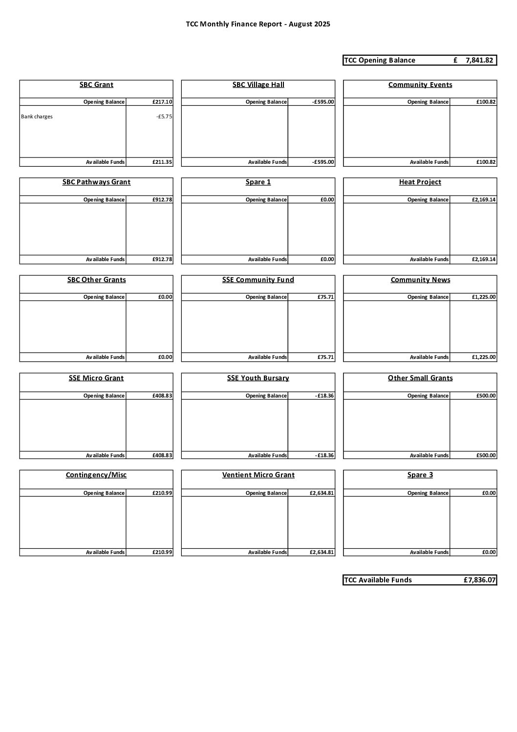 Tweedsmuir Community Council