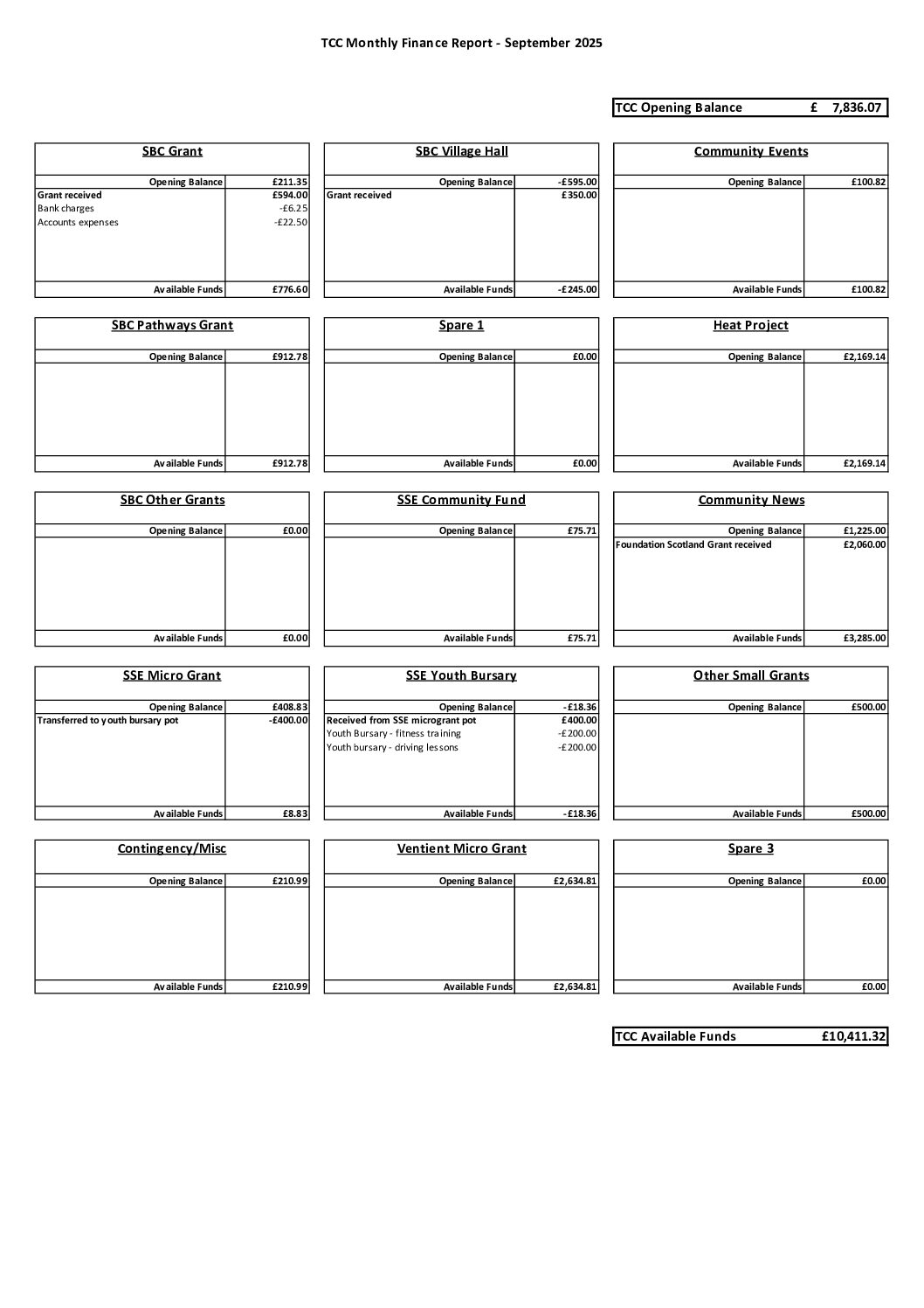 Tweedsmuir Community Council