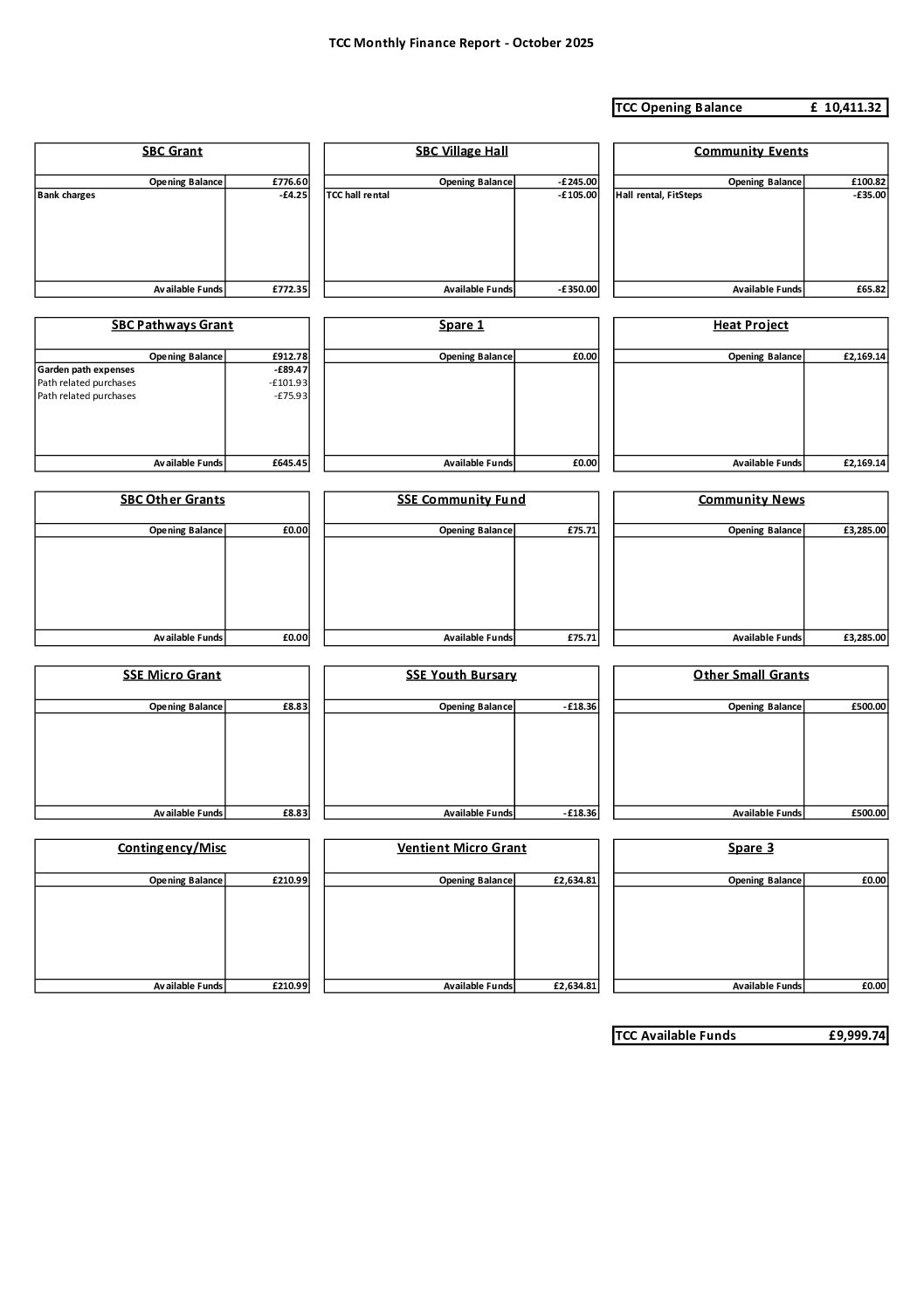 Tweedsmuir Community Council