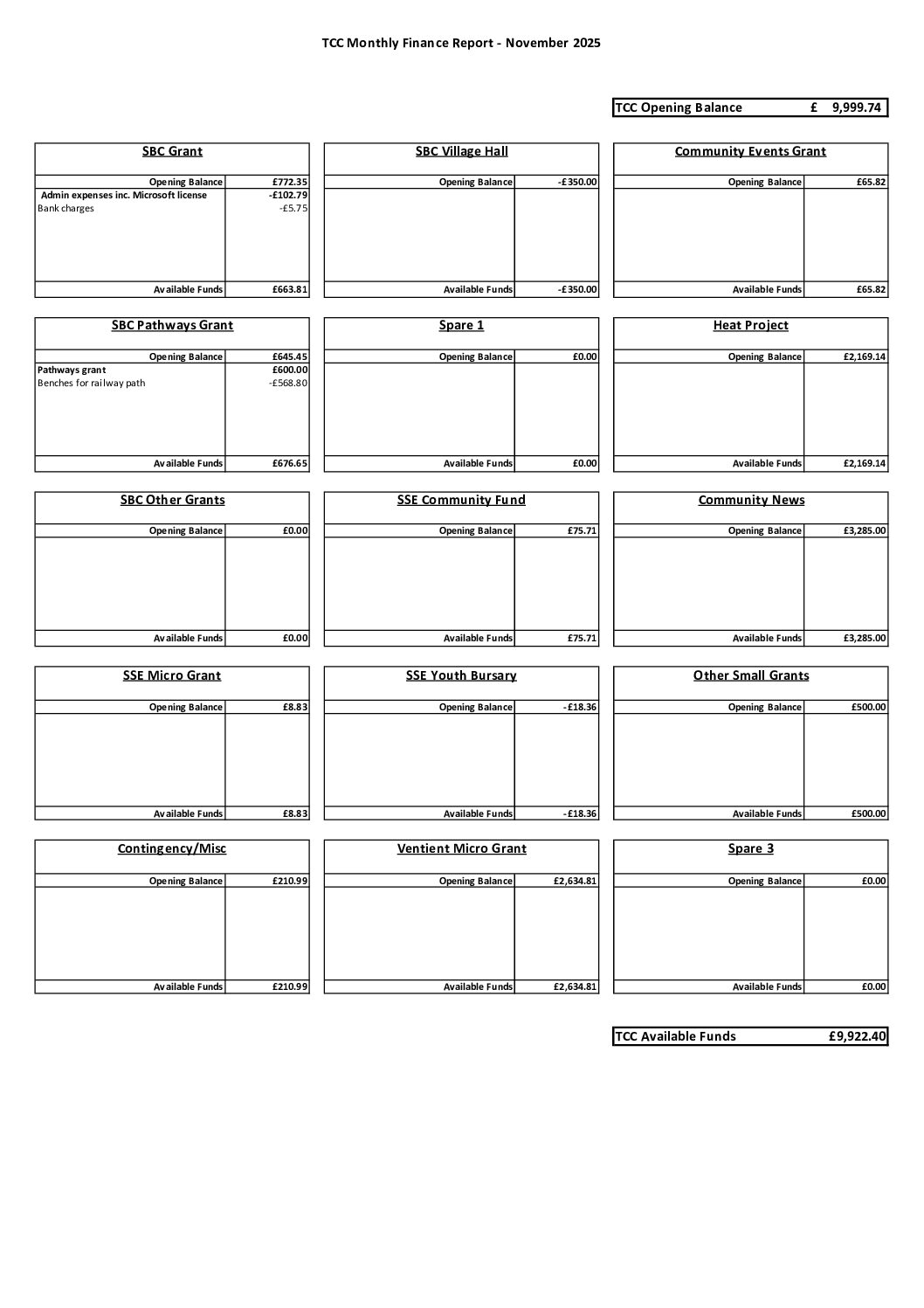 Tweedsmuir Community Council